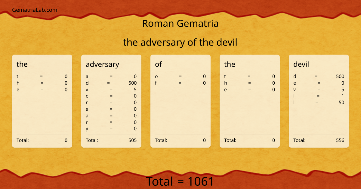 the adversary of the devil in roman Gematria